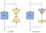 1LoRA: Summation Compression for Very Low-Rank Adaptation